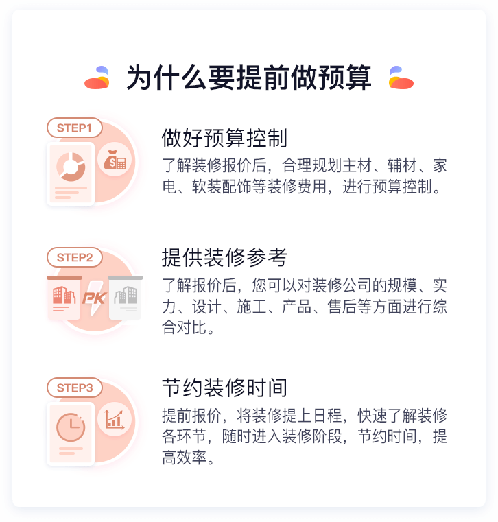 为什么要提前做预算
